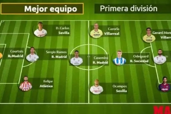  西甲最佳阵容皇马仅一人上榜